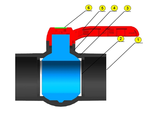 COMPACT BALL VALVE SIZE